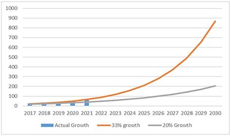 bison population 2017